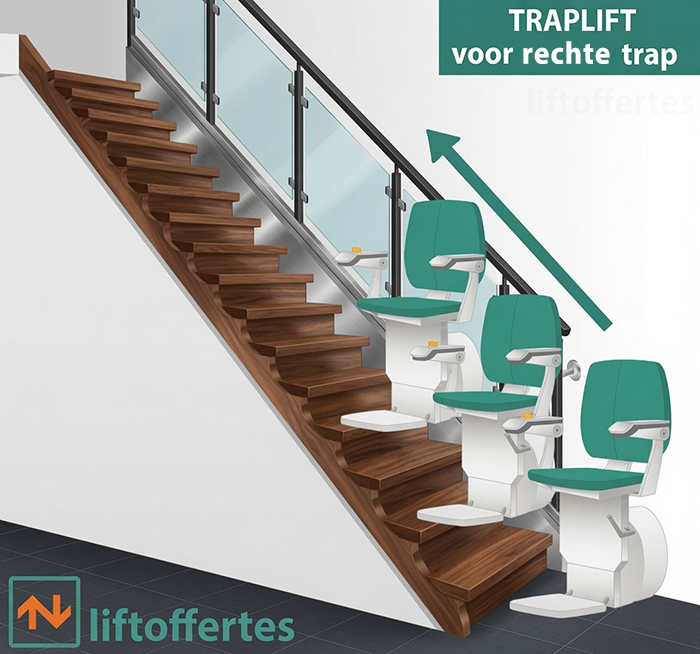 Traplift voor een rechte trap